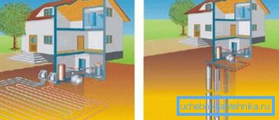 Opzioni del dispositivo di riscaldamento geotermico utilizzando il calore del terreno Opzioni del dispositivo di riscaldamento geotermico utilizzando il calore del terreno