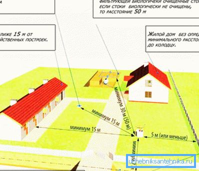 È importante scegliere il posto giusto per l'assunzione di acqua. È importante scegliere il posto giusto per l'assunzione di acqua.