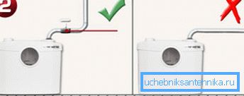 È importante considerare il luogo in cui si solleva il tubo. È importante considerare il luogo in cui si solleva il tubo.