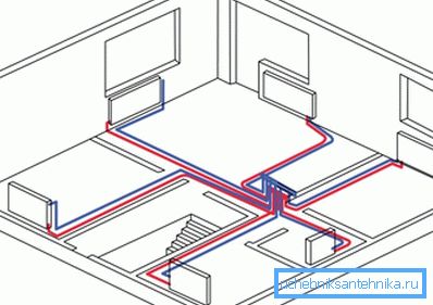 È importante sapere quante batterie saranno sufficienti.
