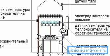 Unità importanti dell'unità che controllano il suo funzionamento. Unità importanti dell'unità che controllano il suo funzionamento.