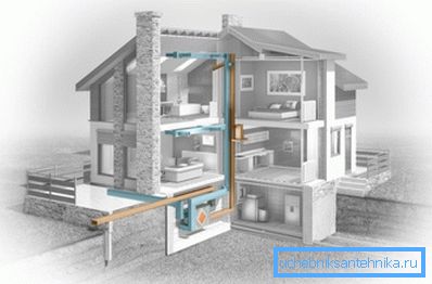 Sistema di ventilazione della casa Sistema di ventilazione della casa