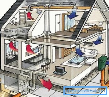 Sistema di ventilazione - una delle reti di ingegneria più importanti a casa