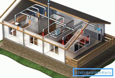 Sistema di ventilazione in una casa privata Sistema di ventilazione in una casa privata