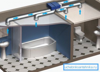 Sistema di ventilazione nella casa del pannello Sistema di ventilazione nella casa del pannello