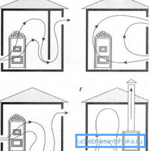 Circuito di ventilazione Circuito di ventilazione