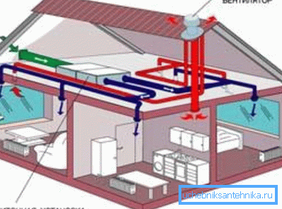 Ventilazione del tetto Ventilazione del tetto