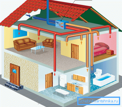 Ventilazione basata sull'applicazione dello scambiatore di calore Ventilazione basata sull'applicazione dello scambiatore di calore
