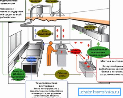 Ventilazione al lavoro Ventilazione al lavoro
