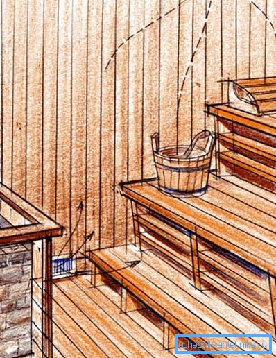 Ventilazione del bagno turco Ventilazione del bagno turco