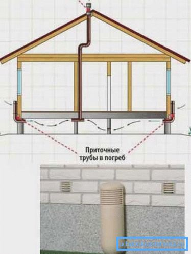 Ventilazione del pavimento in una casa di legno, se c'è un seminterrato o una cantina Ventilazione del pavimento in una casa di legno, se c'è un seminterrato o una cantina