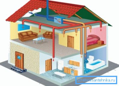 Ventilazione nel tipo di telaio della casa Ventilazione nel tipo di telaio della casa