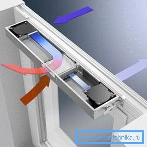 Ventilazione in PVC Ventilazione in PVC