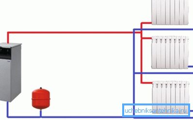 Schema verticale a due tubi. Schema verticale a due tubi.