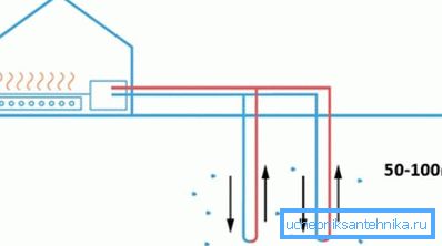 Scambiatori di calore verticali Scambiatori di calore verticali