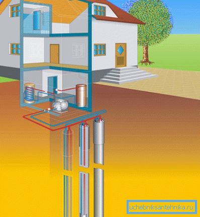 Pompa di calore verticale a terra. Pompa di calore verticale a terra.