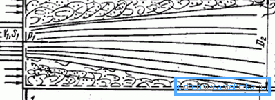 L'effetto dei diametri differenziali sul flusso di fluido nel tubo L'effetto dei diametri differenziali sul flusso di fluido nel tubo