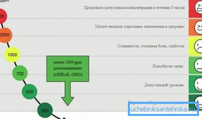 L'effetto della CO2 sulla condizione umana L'effetto della CO2 sulla condizione umana