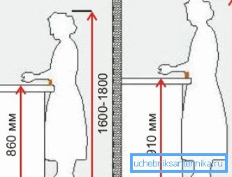 L'effetto dell'altezza sulla comodità di lavorare in cucina L'effetto dell'altezza sulla comodità di lavorare in cucina