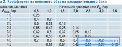 Invece di calcolare il coefficiente può essere preso dal tavolo. Invece di calcolare il coefficiente può essere preso dal tavolo.