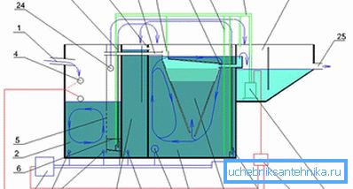Dispositivo interno dell'aeratore Dispositivo interno dell'aeratore