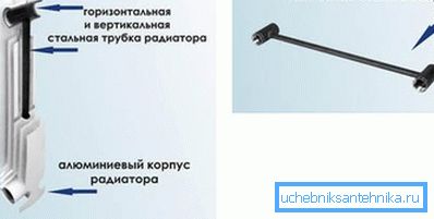 Struttura interna delle sezioni bimetalliche. Struttura interna delle sezioni bimetalliche.