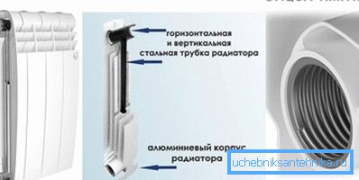 La struttura interna del radiatore bimetallico. La struttura interna del radiatore bimetallico.