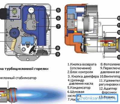 Dispositivo interno di una torcia diesel. Dispositivo interno di una torcia diesel.