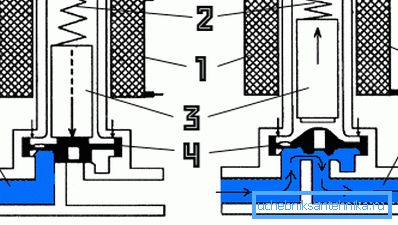 La struttura interna e il principio di funzionamento dei prodotti elettromagnetici La struttura interna e il principio di funzionamento dei prodotti elettromagnetici