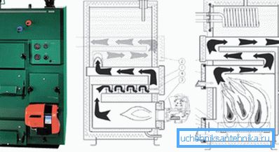 Il dispositivo interno del prodotto, che può funzionare a gas, solarium e combustibile solido, presentato nel contesto di ciascun lato Il dispositivo interno del prodotto, che può funzionare a gas, solarium e combustibile solido, presentato nel contesto di ciascun lato