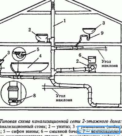 La parte interna, che deve essere controllata senza errori. La parte interna, che deve essere controllata senza errori.