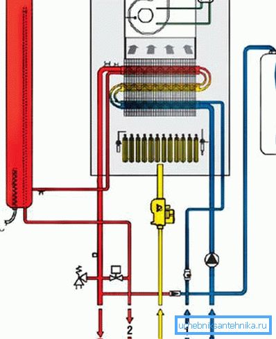 L'acqua viene riscaldata in un circuito di riscaldamento separato. L'acqua viene riscaldata in un circuito di riscaldamento separato.