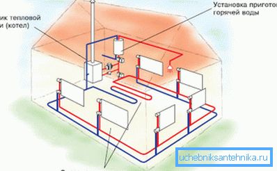 Riscaldamento dell'acqua in una piccola casa privata. Riscaldamento dell'acqua in una piccola casa privata.