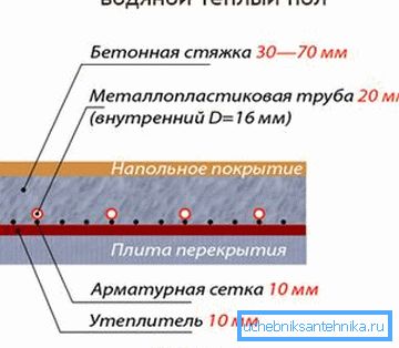 Riscaldamento a pavimento radiante dal sistema di riscaldamento centralizzato Riscaldamento a pavimento radiante dal sistema di riscaldamento centralizzato