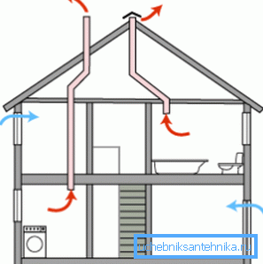 Ecco il sistema di ventilazione naturale più semplice della casa. Ecco il sistema di ventilazione naturale più semplice della casa.