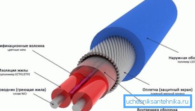 Questo cavo impedirà la formazione di ghiaccioli. Questo cavo impedirà la formazione di ghiaccioli.