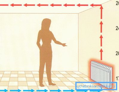 L'aria interna deve essere ad una temperatura confortevole. L'aria interna deve essere ad una temperatura confortevole.