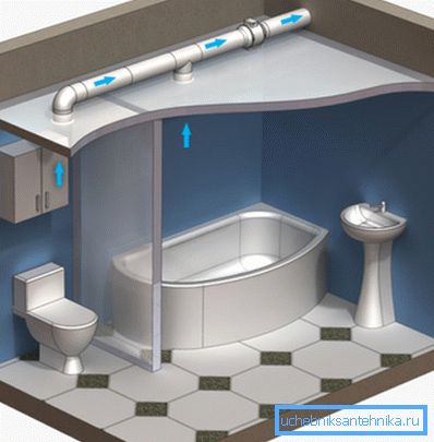 Canale dell'aria per la ventilazione nella toilette e nel bagno Canale dell'aria per la ventilazione nella toilette e nel bagno