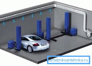 Riscaldamento del garage d'aria Riscaldamento del garage d'aria