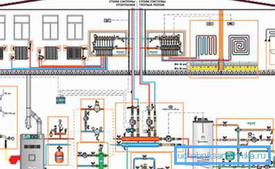 Possibile schema di installazione di riscaldamento in una casa privata Possibile schema di installazione di riscaldamento in una casa privata