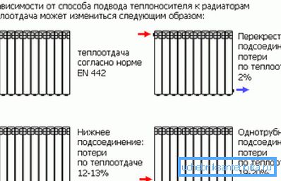 Puoi valutare visivamente quale delle opzioni è più comoda e pratica nel tuo caso. Puoi valutare visivamente quale delle opzioni è più comoda e pratica nel tuo caso.