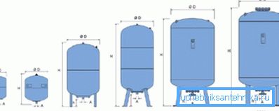 Puoi scegliere un serbatoio di quasi tutte le dimensioni. Puoi scegliere un serbatoio di quasi tutte le dimensioni.