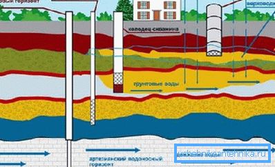 Scegliendo - approvvigionamento idrico o bene, è necessario conoscere la geologia del sito Scegliendo - approvvigionamento idrico o bene, è necessario conoscere la geologia del sito