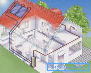 La scelta di un sistema di riscaldamento di alta qualità per una casa privata - una garanzia di calore, comfort e comfort La scelta di un sistema di riscaldamento di alta qualità per una casa privata - una garanzia di calore, comfort e comfort
