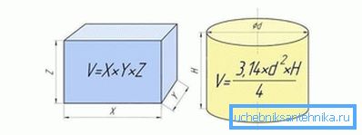 Calcolo del volume in base alla forma