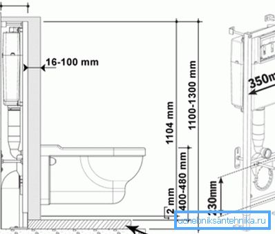 Altezza di installazione per vaso sospeso - tipo blocco - fino a 1 m, telaio - fino a 1,4 m