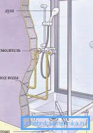 L'altezza di installazione del miscelatore nella doccia dovrebbe essere utile per il funzionamento. L'altezza di installazione del miscelatore nella doccia dovrebbe essere utile per il funzionamento.