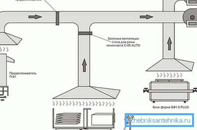 Scarico di macchine utensili che producono tossine Scarico di macchine utensili che producono tossine