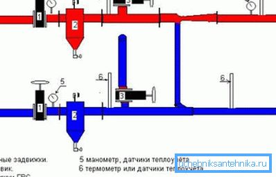 Entrambe le saracinesche 4 e la valvola inferiore 3 sono chiuse, mentre la valvola superiore 3 è aperta. Entrambe le saracinesche 4 e la valvola inferiore 3 sono chiuse, mentre la valvola superiore 3 è aperta.
