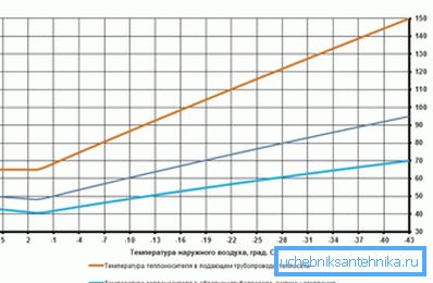 La relazione tra la temperatura del liquido di raffreddamento e la temperatura esterna alla finestra La relazione tra la temperatura del liquido di raffreddamento e la temperatura esterna alla finestra